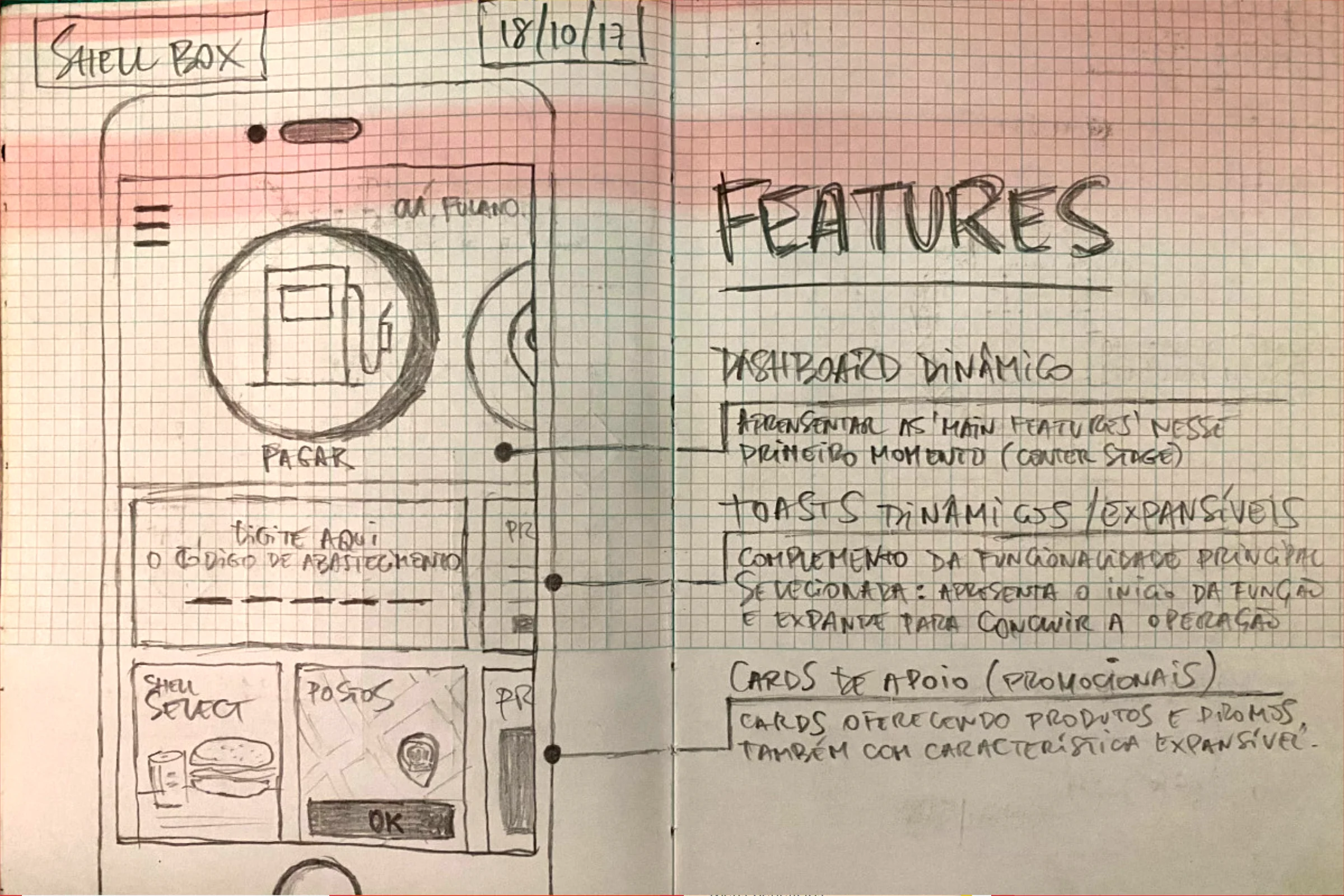 Esboços iniciais do aplicativo Shell Box, desenhado em papel